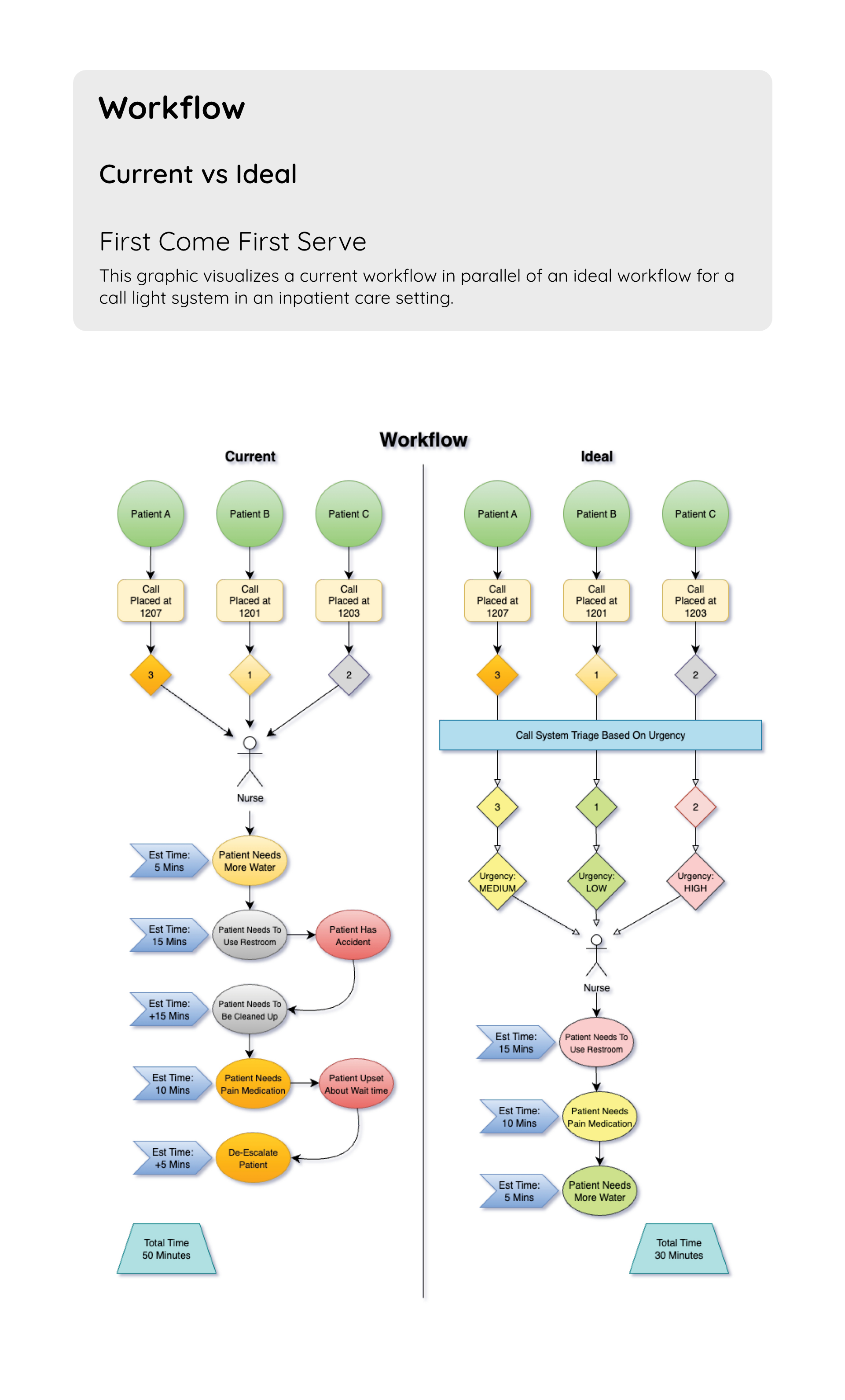 Case Study 12